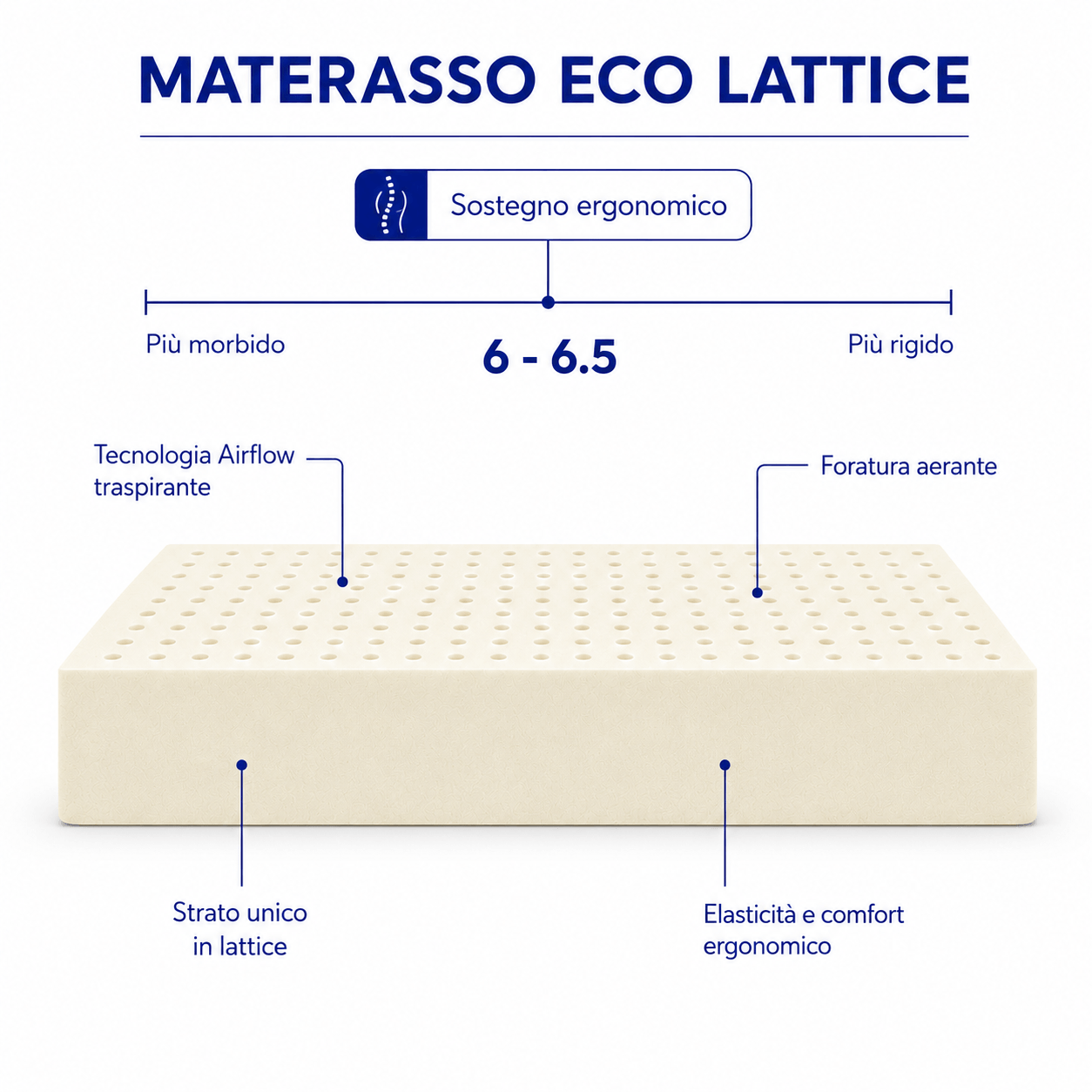 Materasso Eco Lattice - Dorméa