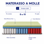 Materasso Molle Insacchettate - Dorméa
