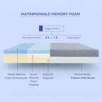 Dorméa - Carbon Memory Plus